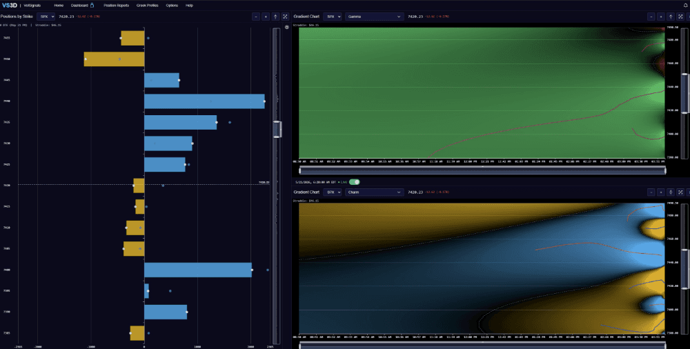 VolSignals dashboard screenshot