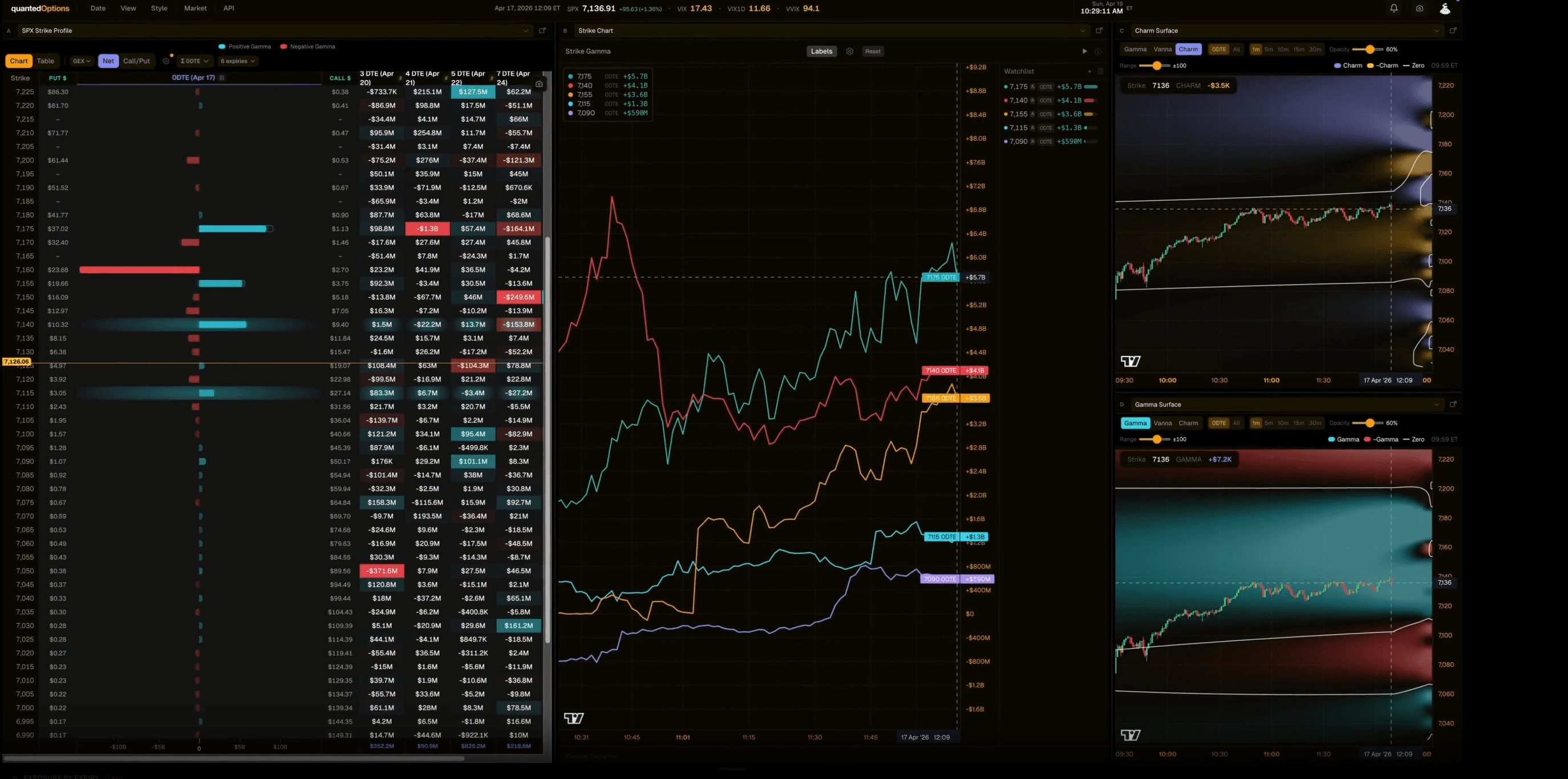 quantedOptions dashboard screenshot