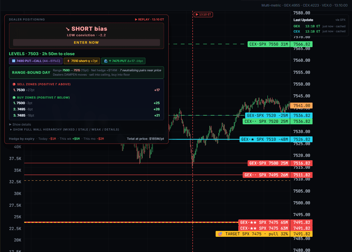 Dealer positioning panel — SPX live walls, bias, and targets